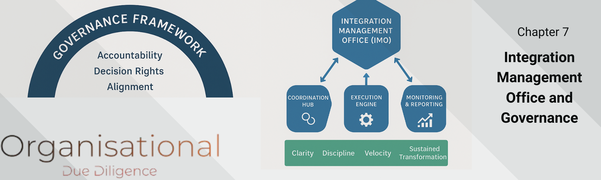 Integration Management Office and Governance