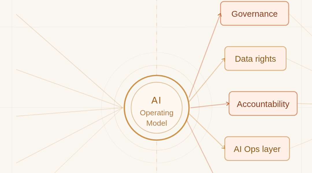 AI Transformation in Telco – Operating Model or Technology?