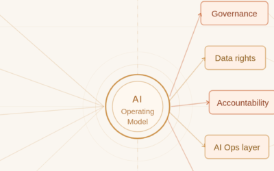 AI Transformation in Telco – Operating Model or Technology?